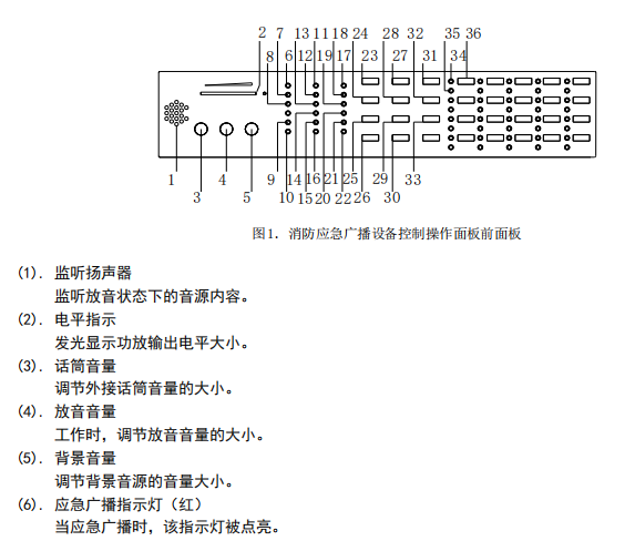 江蘇松江HJ–9402A-120/300/600/1200消防應急廣播設備接線技術安裝
