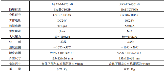珠海松江J-SAP-M-9201-B和J-XAPD-9301-B接線安裝技術