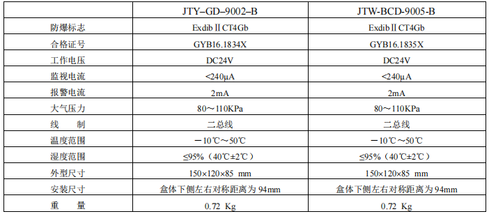 珠海松江JTY-GD-9002-B 和 JTW-BCD-9005-B火災探測器接線安裝技術