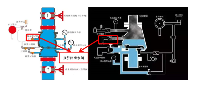 德州消防5大知識點匯總
