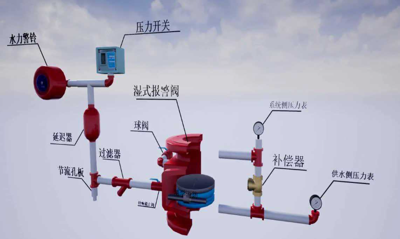 西安濕式報警系統啟泵方式有哪些