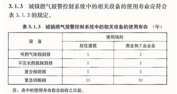 西安3年到期！燃氣報警器是換芯還是整機報廢？