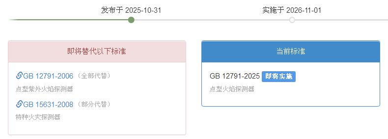 四川GB12791-2025《點型火焰探測器》2026年11月1日實施